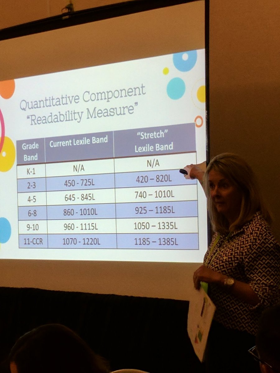 TOSA_AmyBUSD's tweet photo. Learning about text complexity when choosing texts for close reading #CABE2017 https://t.co/qrZiHOBqVu