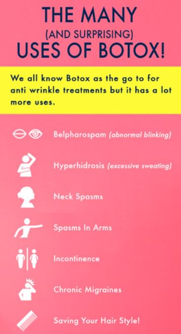Interesting facts about the medical use of #Botox. #truthThursday