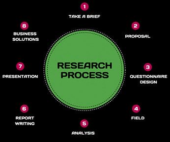 Qual_Quarter's tweet photo. Looking to do some #research? #qualitative and #quantitive. Give us a call:  https://t.co/ezTSIOJmA2 https://t.co/srNl1PSVo4