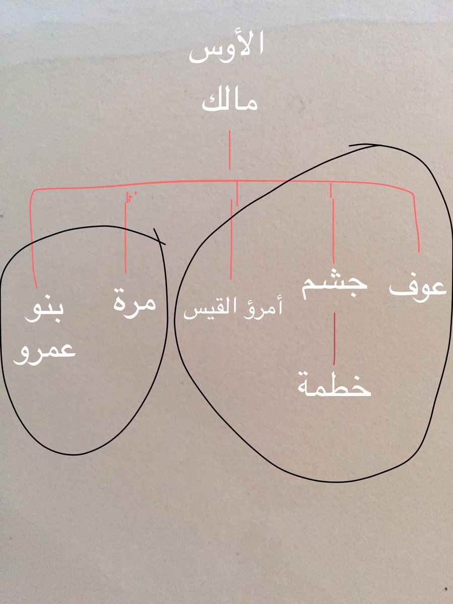 aabintama's tweet photo. 10- الكتابة الصخرية لـ:
أ- أيوب بن أبي أمامة بن سهل بن حنيف العوفي الأوسي
ب- خزيمة بن معمر الخطمي الأوسي https://t.co/tCWfcHMZ18