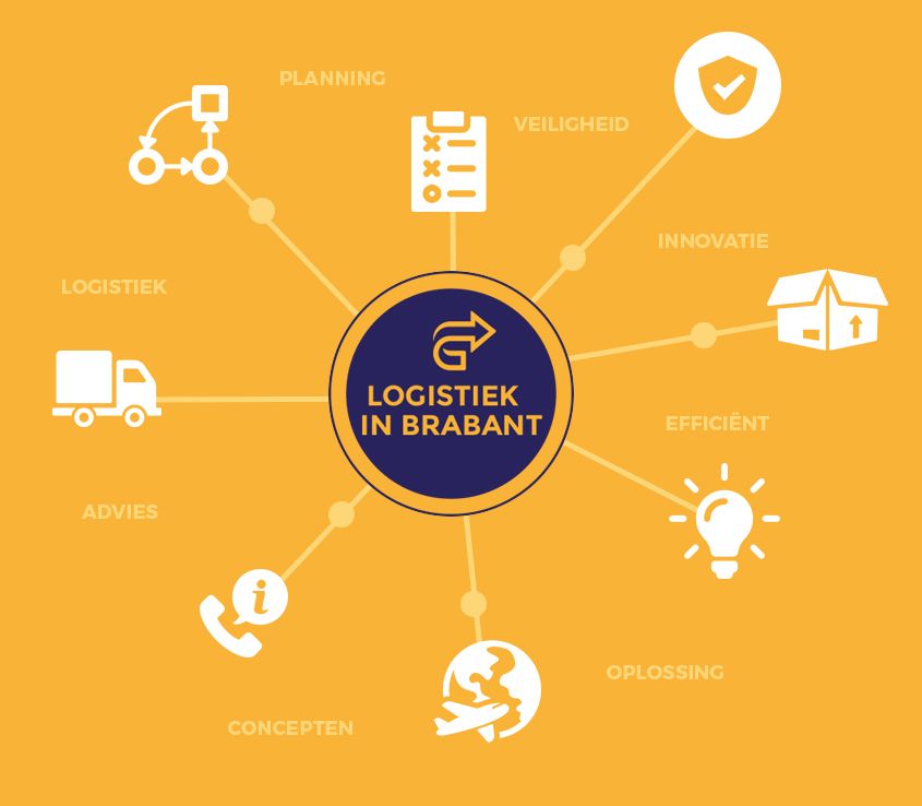 CTMsolution's tweet image. Mooi idee om subsidies voor innovatieve ideeën toe te kennen via DAS @gemeentetilburg @BeterBenutten #ctmsolution buff.ly/2ocCjIM