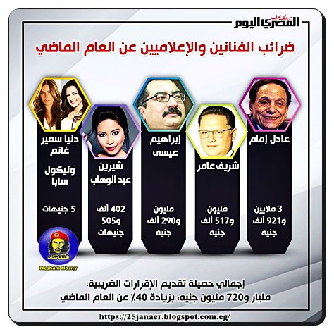 عادل امام وشريف عامر و ابراهم عيسى الاعلى فى دفع الضرائب عن عام 2016