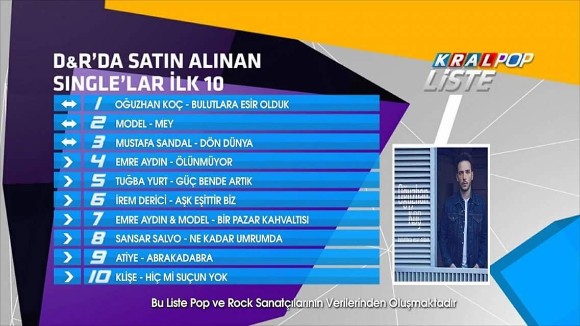 klisemusic's tweet photo. D&amp;R'da en çok satın alinan single'lar arasinda Klişe.Teşekkürler! https://t.co/Xownq1AhyD