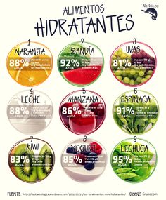 distrifarmich's tweet photo. #Tips #Alimentos #Hidratantes #Vida #Saludable #Distrifarmich https://t.co/DvIibR2RgC