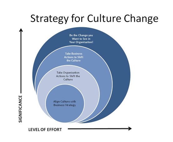 kalpandher's tweet photo. Getting ready for @YPNPac session on culture &amp; engagement within #PacNVCC w/ @KathleenKeenlyk @MonaRai_PM @YPN_FVN @tdai604 @DRobinsonPac https://t.co/aMlet5xIig