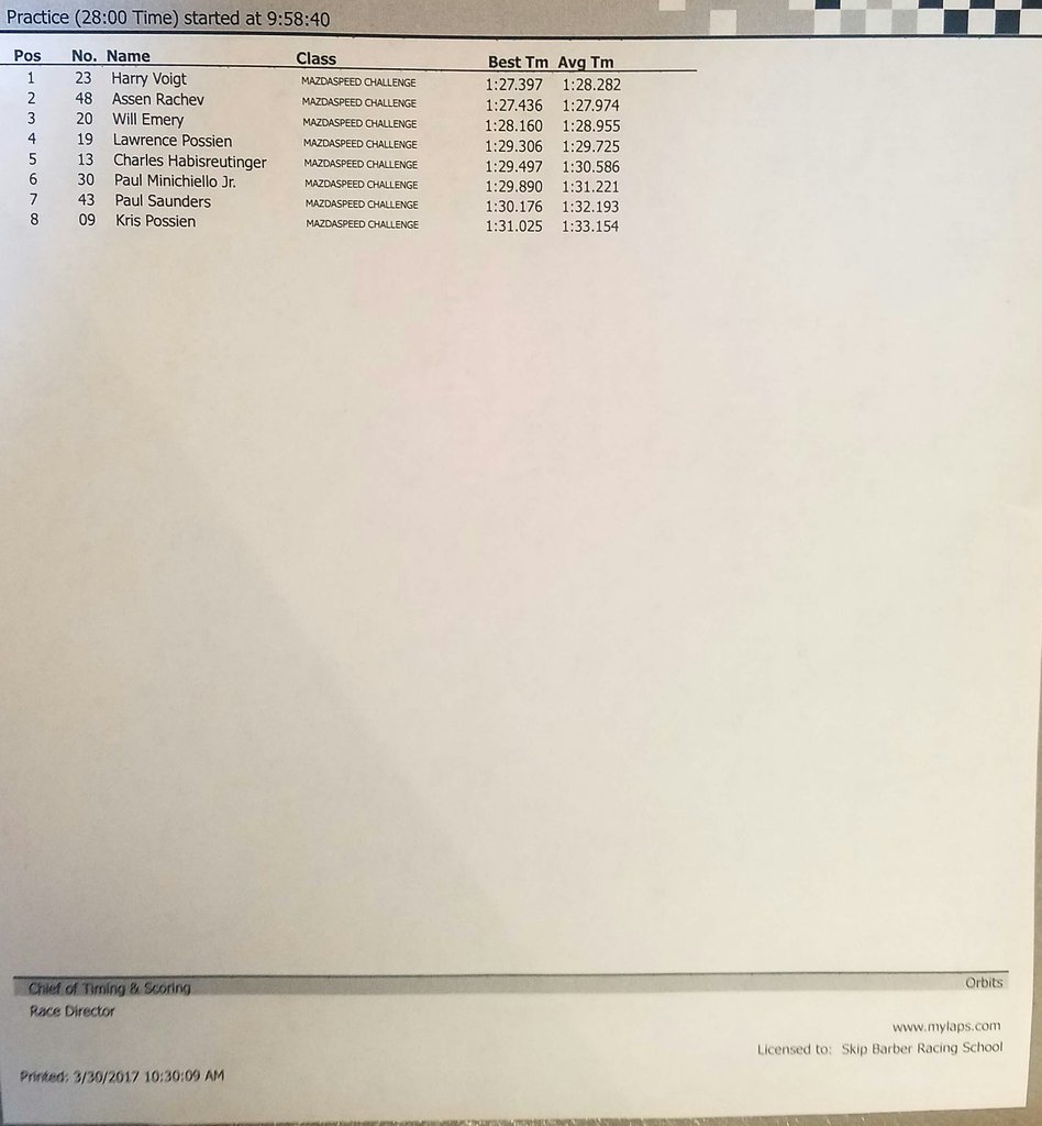 Group 2-Practice 1 top times-P1- Harry Voight-1:27.397, P2-@the_bgn-1:27.436, P3-Will Emery-1:28.160 #skipbarberraceseries #skipbarber