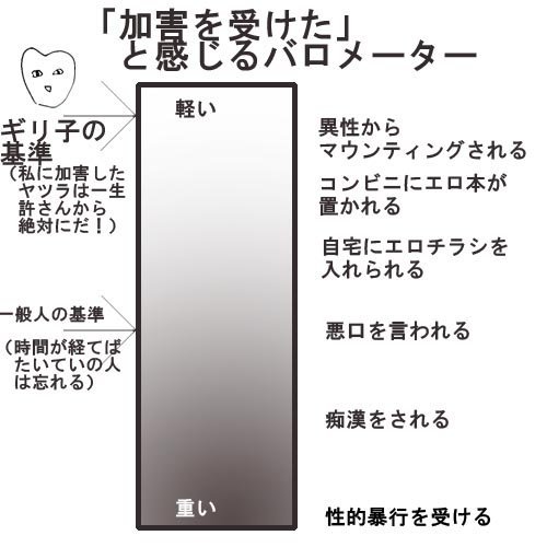 小林ギリ子被害者の会