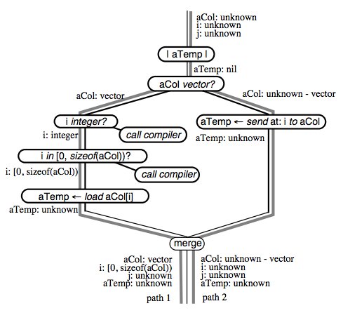 ebook investigations in logic language and computation phd