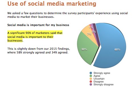 En el 2016 el 90% de los directivos opinan que el marketing digital es importante para sus empresas. #marketingdigital #marketingdigital
