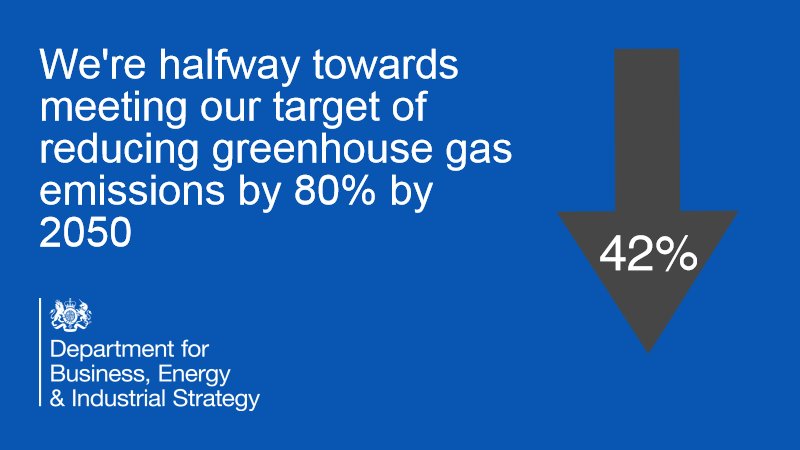 Department for Science, Innovation and Technology tweet media