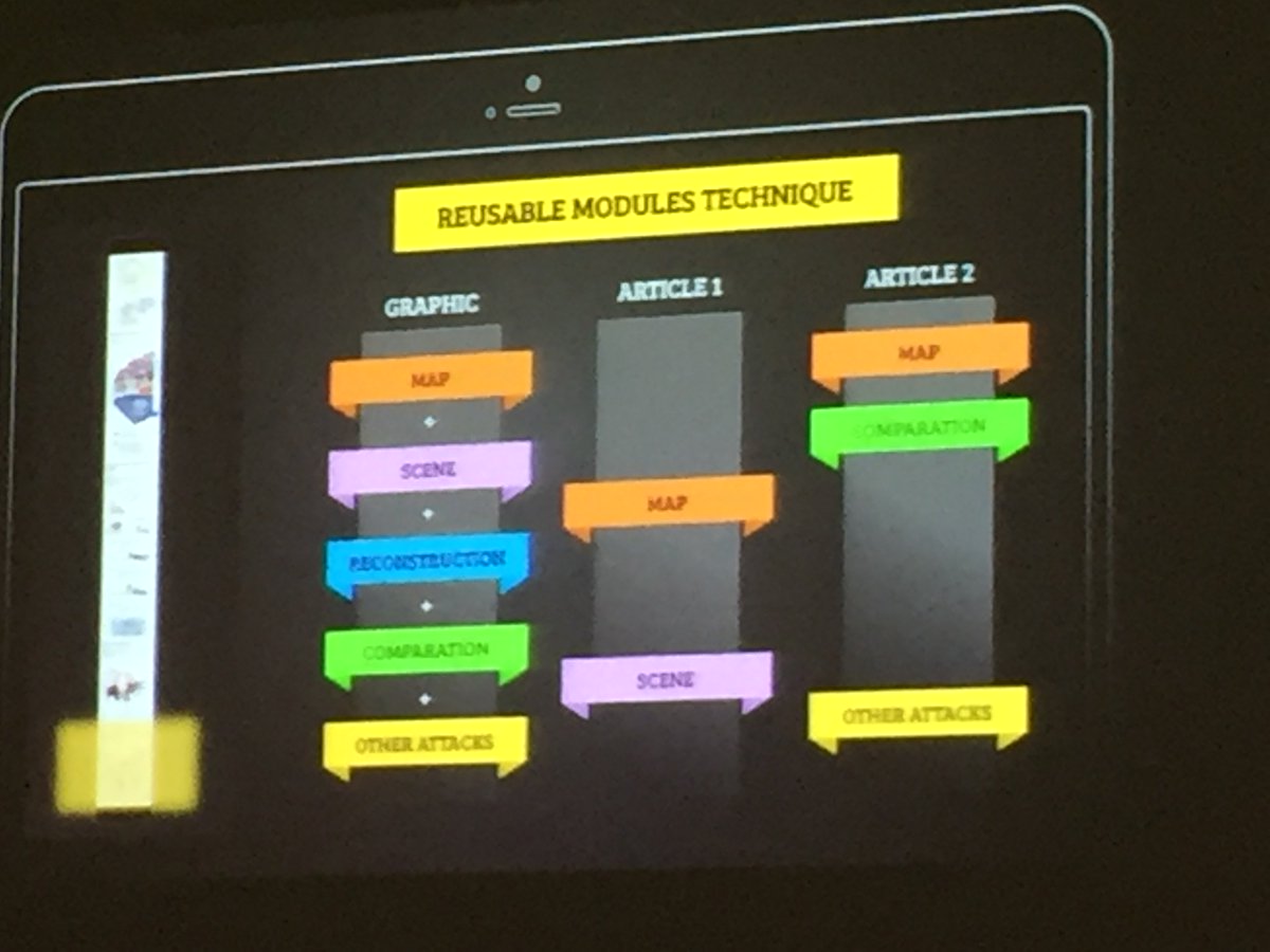 mcgeoff's tweet image. How @unigraficos uses #ai2html and this reusable mobile graphics toolkit @Mariano_Zafra #malofiej25