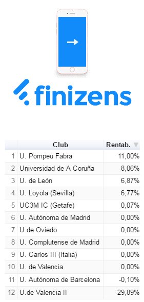 LigadeBolsa's tweet photo. Y así está la liga tras el cierre de la Bolsa de Madrid @finizens @Rankia #bolsa #trading #lcbu https://t.co/QG4VAdVxXj https://t.co/OndpL7IwOg