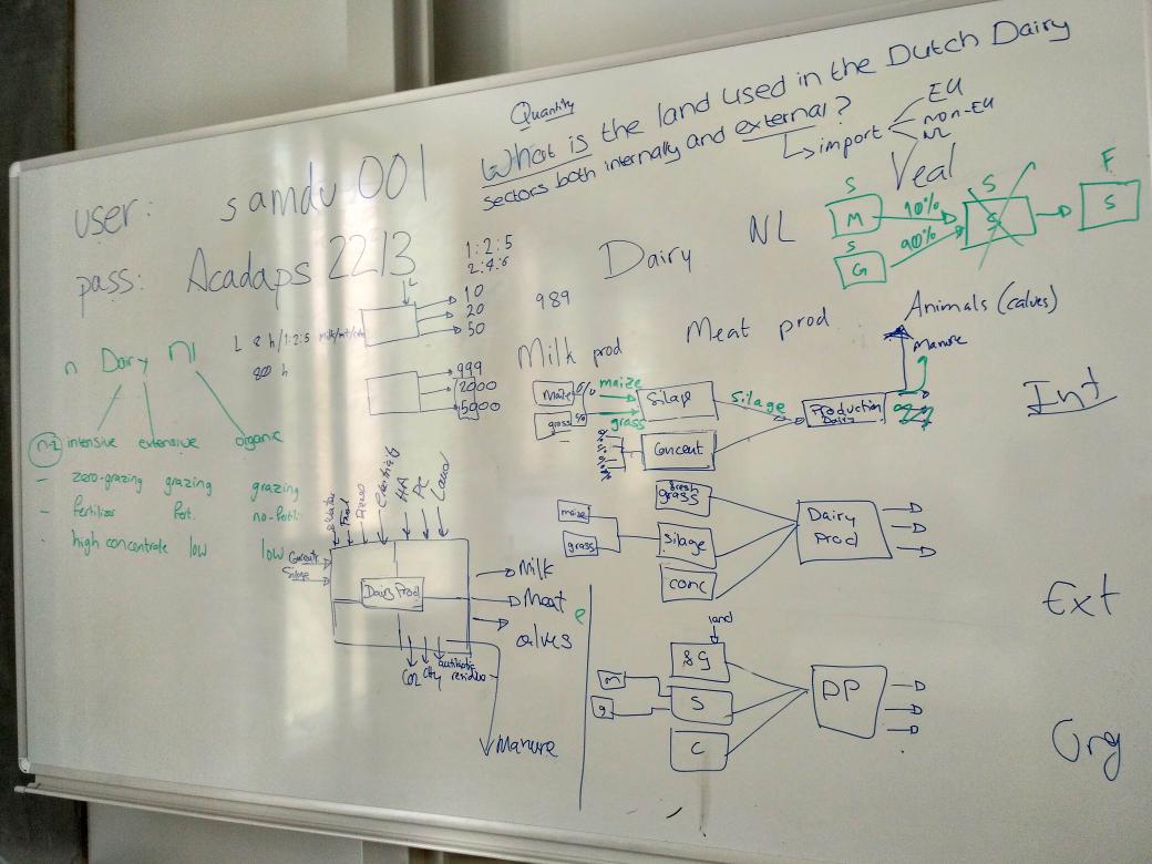 vcabellov's tweet photo. In a @MAGIC_NEXUS meeting in Wageningen designing systems' analysis with #MuSIASEM https://t.co/1wXmr0eHfc