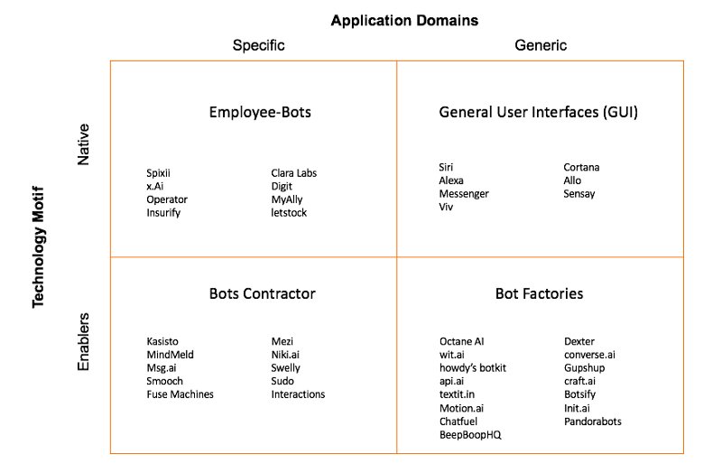 #AI #SpeechRecognition for Chatbots

buff.ly/2okvnqn

#MachineLearning #NaturalLanguageProgramming #ArtificialIntelligence #Bots