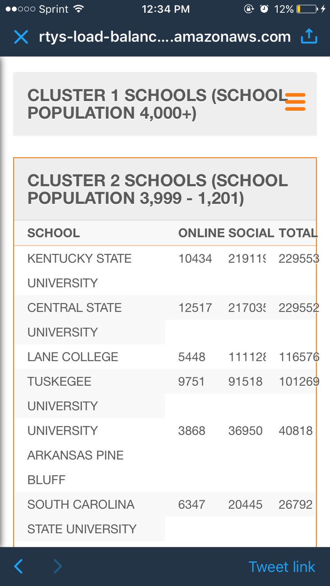 GeeNarley7's tweet photo. #Central_RYS17 what are we doing 🤔🤔🤔 go vote https://t.co/dEFUXTYgrd