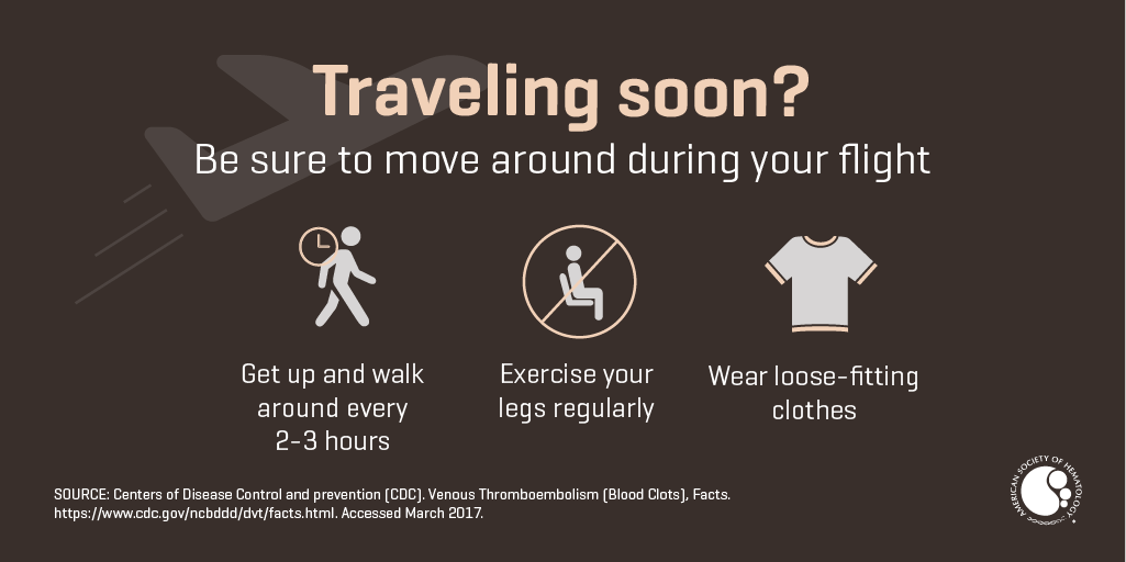 ASH_hematology's tweet photo. Increasing frequent flyer miles? You may be increasing your #bloodclot risk. Prevent #DVT w/ these 4 #travel tips: https://t.co/T6VZ1VJu3l https://t.co/RSvkXQeIJP
