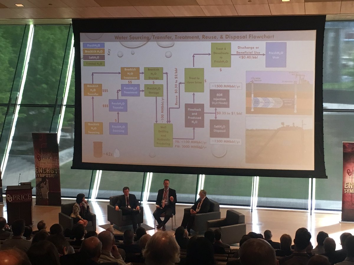 OUPriceCollege's tweet photo. Panel two discussion on water w/ @KyleMurrayH2O @lauracapsays Jim Summers, & Bill Way #OUEnergy17 https://t.co/Kof1enbnSb