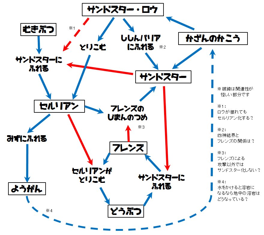 けものフレンズ考察 黒いセルリアンは溶岩のセルリアンだった Togetter