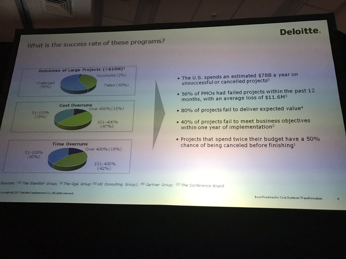 ChristinaOnUX's tweet photo. The sad state of insurance tech projects. @Deloitte @SVIAccelerator #insurtech #InsTechSV https://t.co/CSX2wmw2Ds