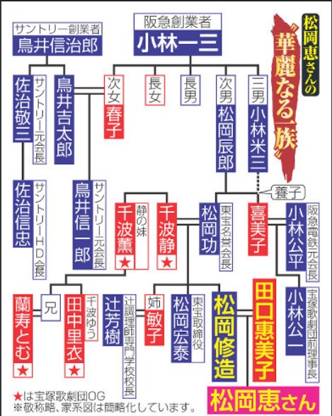 松岡修造の家系図はガチ華麗なる一族 阪急創業者の曾孫で母と娘はタカラジェンヌ Seaside House