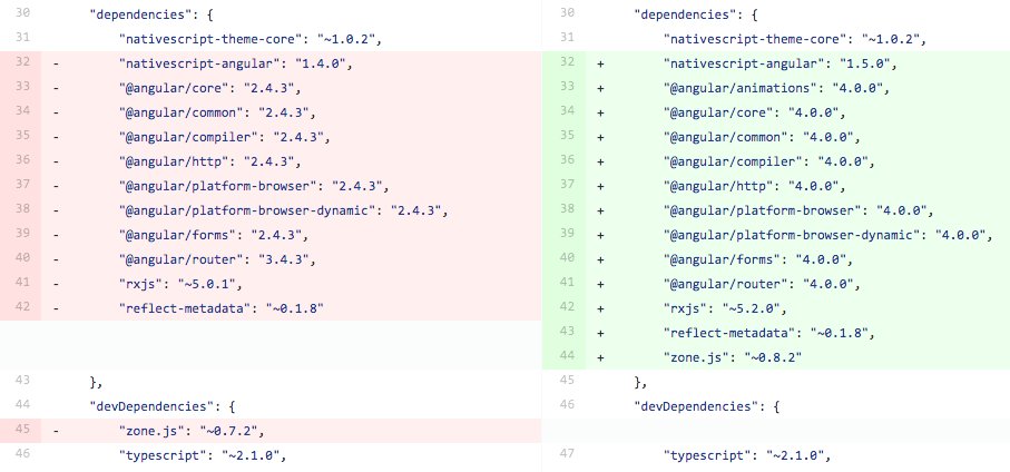 NativeScript Supports Angular 4 nativescript.org/blog/nativescr…
