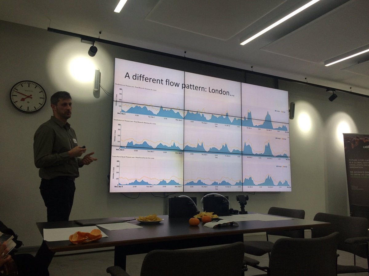 AirPublica's tweet photo. Analysing vehicle &amp; pedestrian flows flows via @MagTrafficFlow sensors deployed as part of London's @OrganiCity_eu experiment #smartcity https://t.co/D0Rp7yzGko