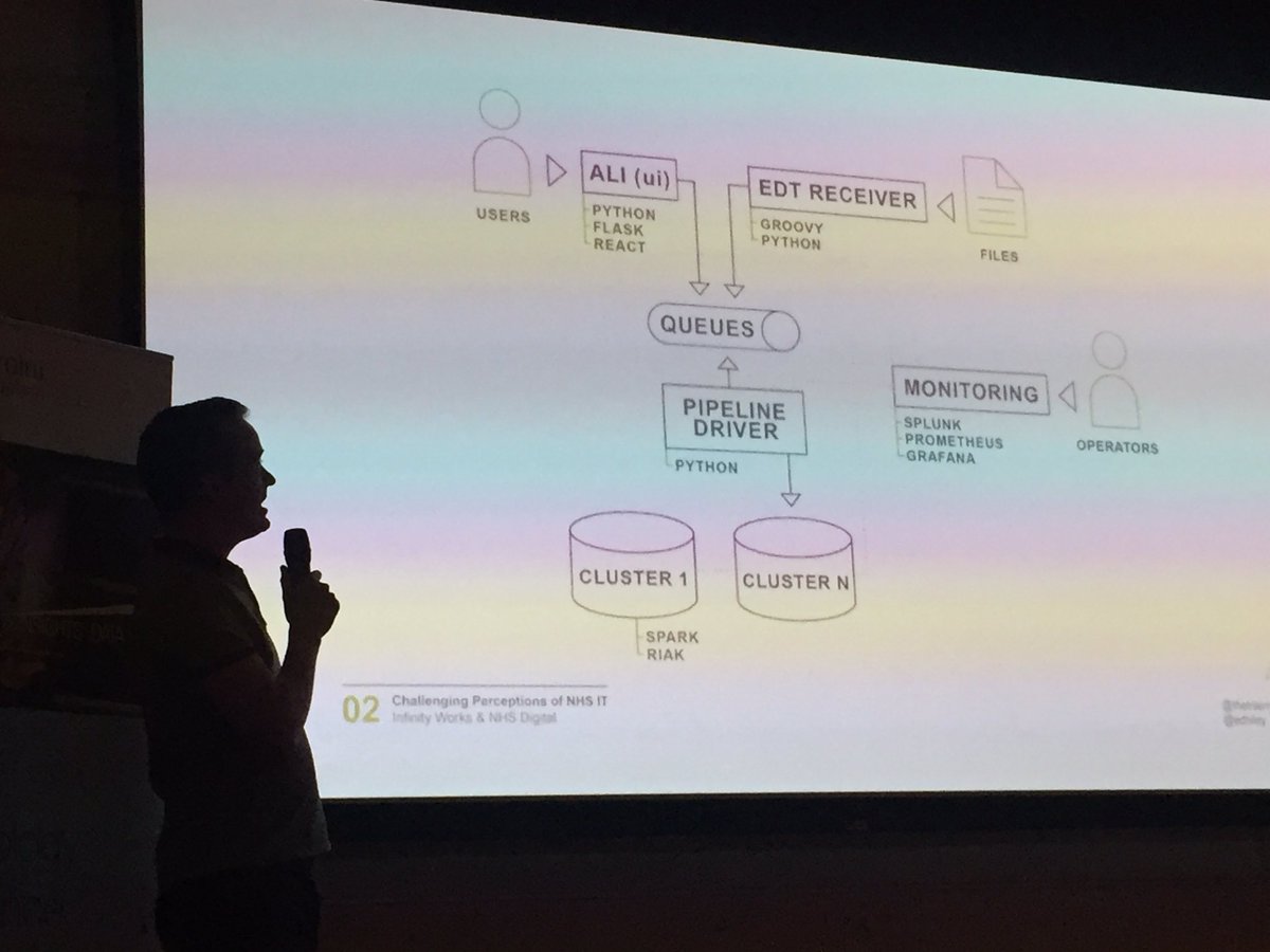 manumarchal's tweet photo. NHS SUS framework calculates cost of care in U.K. Based on #spark, #riak, #prometheus and more. Via @edhiley @thetrilemma #sparkmeetup https://t.co/mbXYLQRVp0