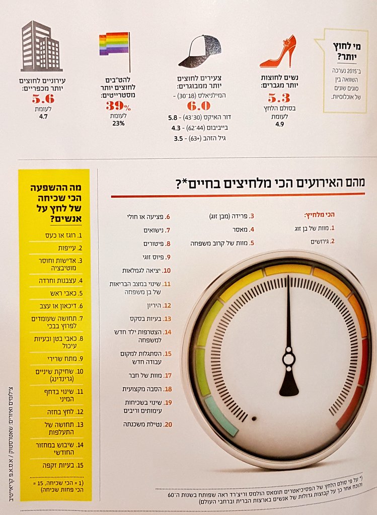 amarmosh65's tweet image. סטרס