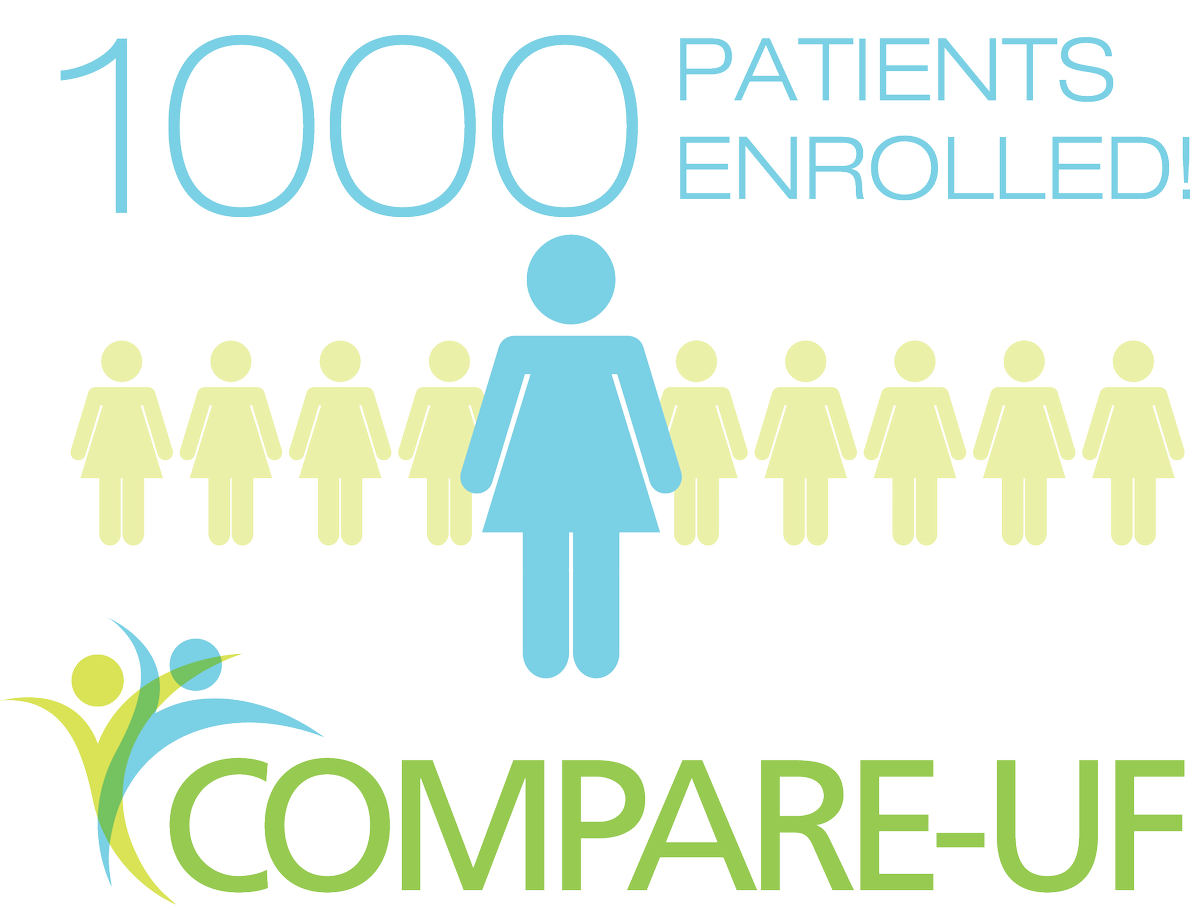 CompareUF's tweet photo. #Compareuf enrolls 1 thousand patients! We're well on the way to finding answers about #fibroid treatments. https://t.co/7zMwv4CtkN