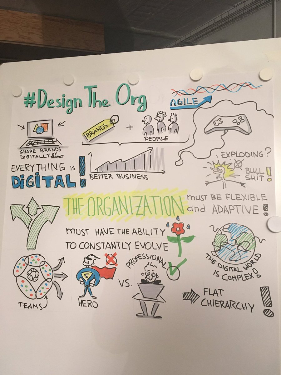 FrauBini's tweet photo. Great Graphic recording @PlayframeBerlin #designtheorg https://t.co/ghEkYIPkOJ