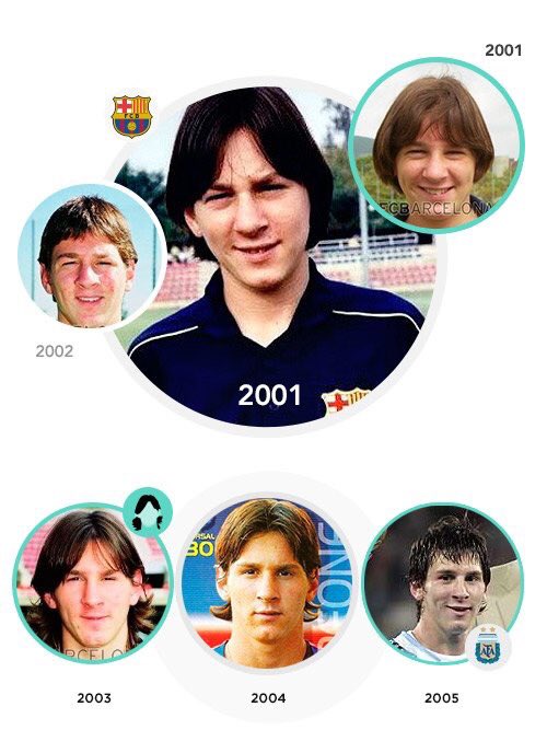 messimania_peru's tweet photo. Messi looks https://t.co/caW04lrdX4