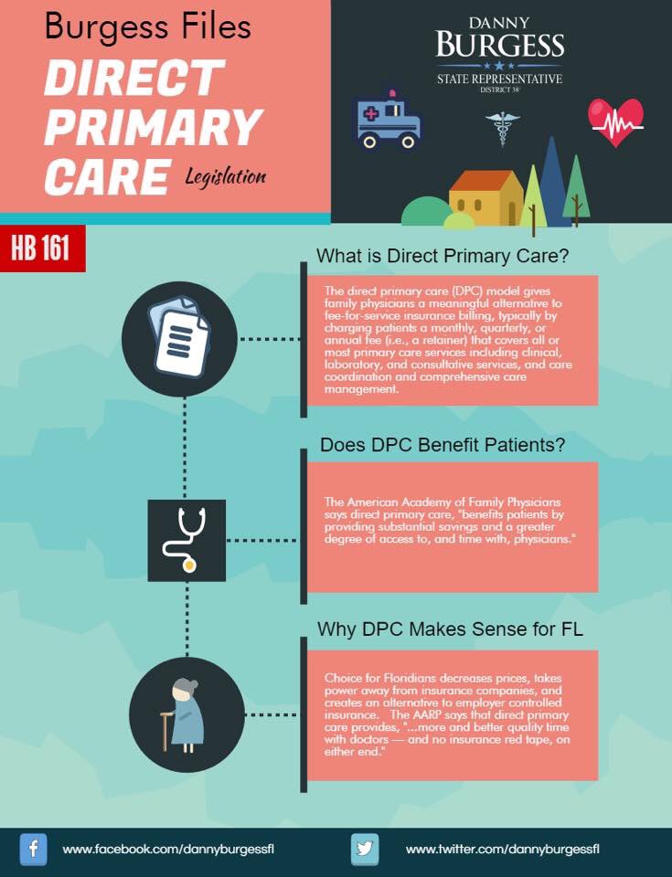 FMAPAC's tweet photo. #Sayfie: We applaud State Reps @DannyBurgessFL &amp; @MikeJMiller47 for passing the #DirectPrimaryCare bill in the house today! #DPC https://t.co/bV0ouuSa0w