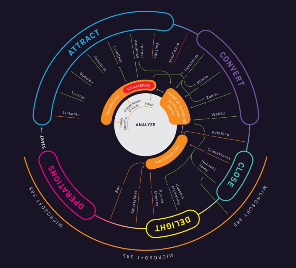 CR_instinctive's tweet image. My Campaign Sucks…Now What? buff.ly/2nM89LW #marketing #feedly