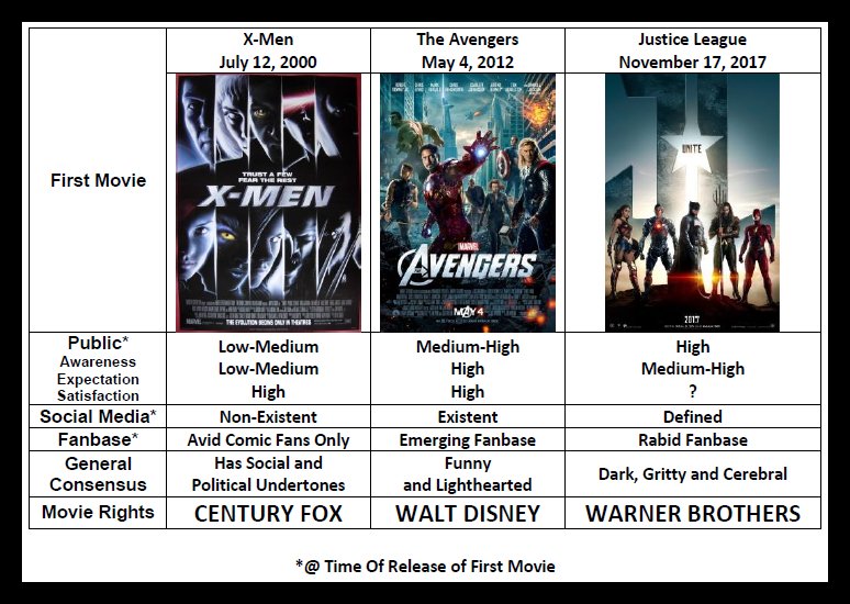 MontoGawe's tweet photo. Premiere Superhero Teams
#ComicDebut #FirstMovie 
#JusticeLeague #Avengers #Xmen
#AgeOfSuperheroes #Comicversity #DCMarverse 
@Marvel @DC https://t.co/xsZQaVNJhM