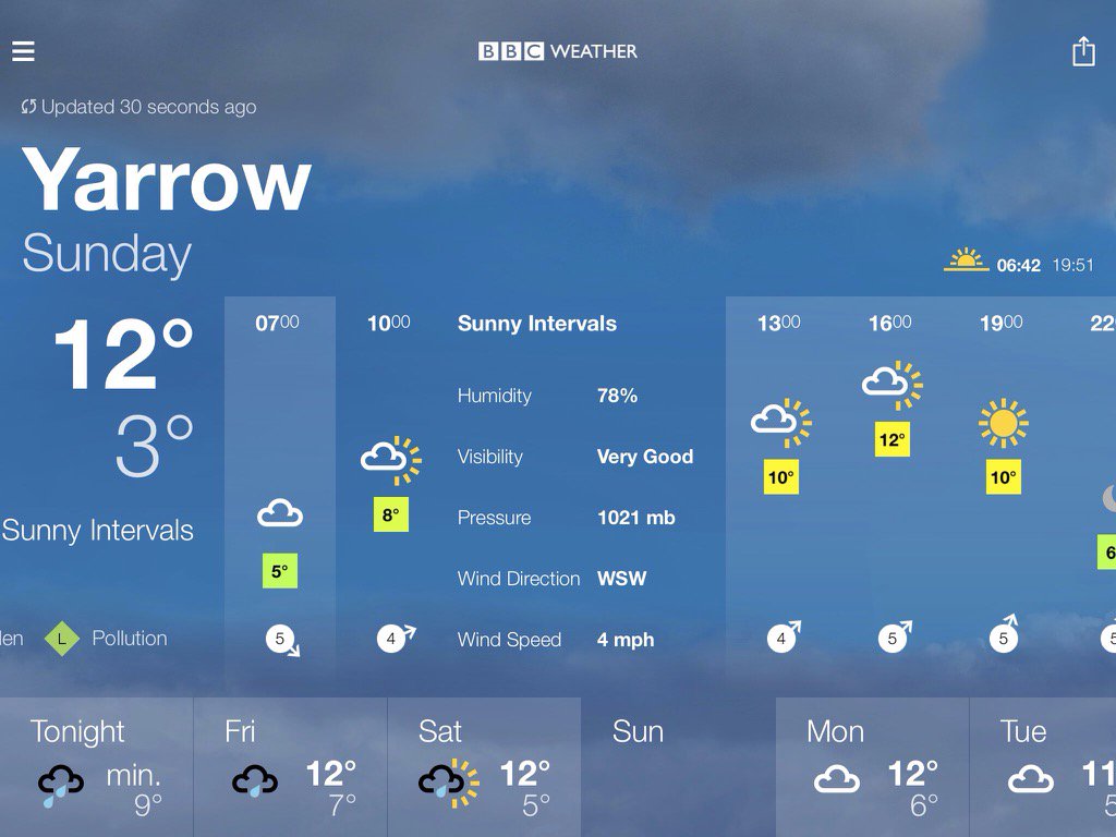 GordonArmsTT's tweet photo. BBC Weather forecast for Yarrow. Sunday: Sunny Intervals. Max 12°C, min 3°C. https://t.co/8ecG8lkbMY https://t.co/xA93im0aO1