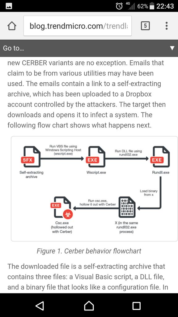 JAMESWT_WT's tweet image. #cerber #starts #evading #machine #learning blog.trendmicro.com/trendlabs-secu… @malwrhunterteam @demonslay335