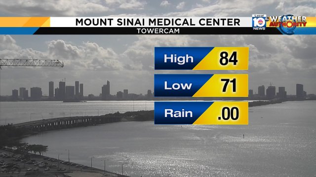 Another dry, warmer than average, spring day for South Florida-- #MIA hit 84°. https://t.co/4lhBw319EZ