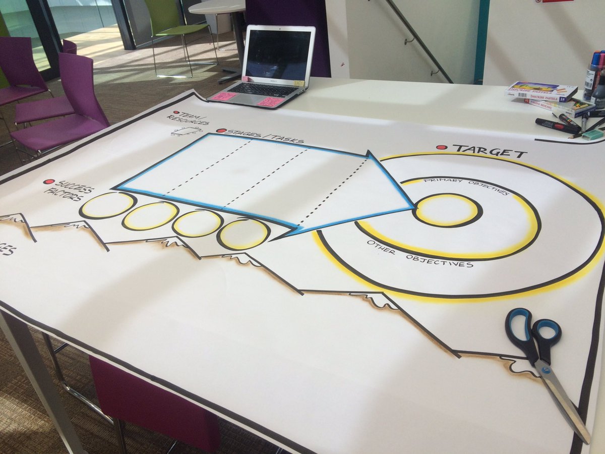 M_I_Scribe's tweet photo. Getting ready for some #graphic #facilitation 💚 co-creation + sharing ideas = BIG things starting to emerge https://t.co/FpHl3Mg1VX