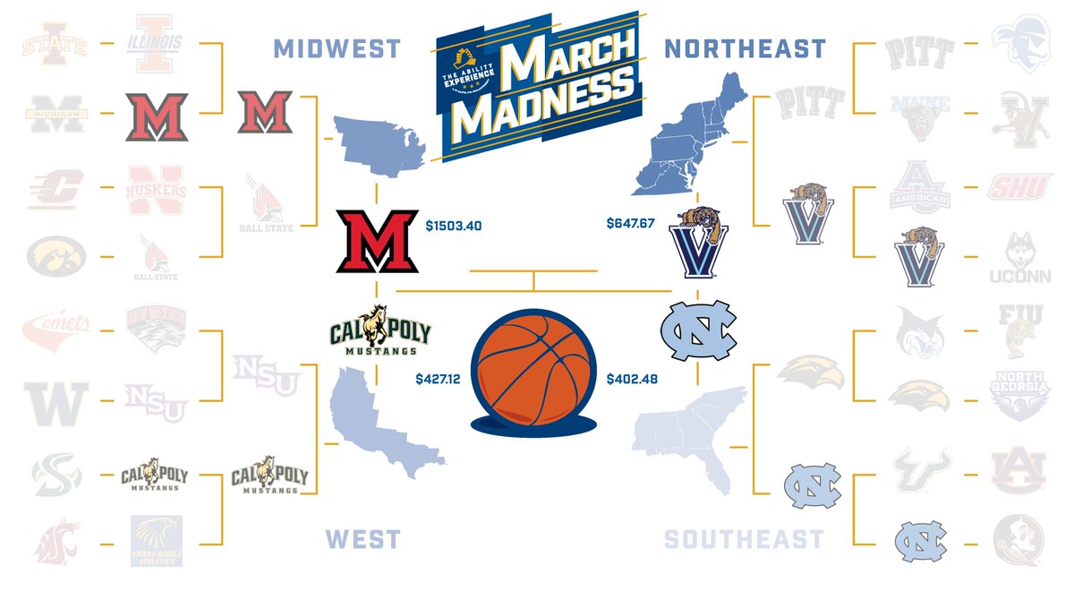 AbilityEXP's tweet photo. Check the scoreboard, these 4 chapters are in it to win it. Final Four round ends tonight at midnight CST. https://t.co/cvikRJL7Qc https://t.co/QiG0Y8q9Ta