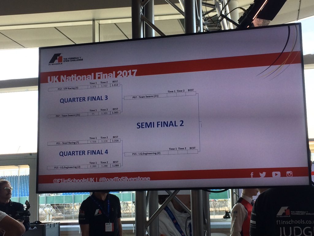 evolve_GB's tweet photo. We got through to the semi-finals of the knock out races! #iqengineering #f1inschools #f1is #roadtosilverstone https://t.co/UYSjFTaAd0