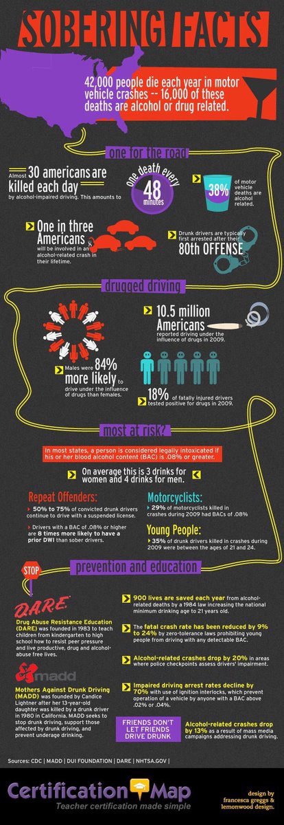 Vols don't let Vols drive drunk! Come down to the front desk to sign the pledge to NOT drink and drive!