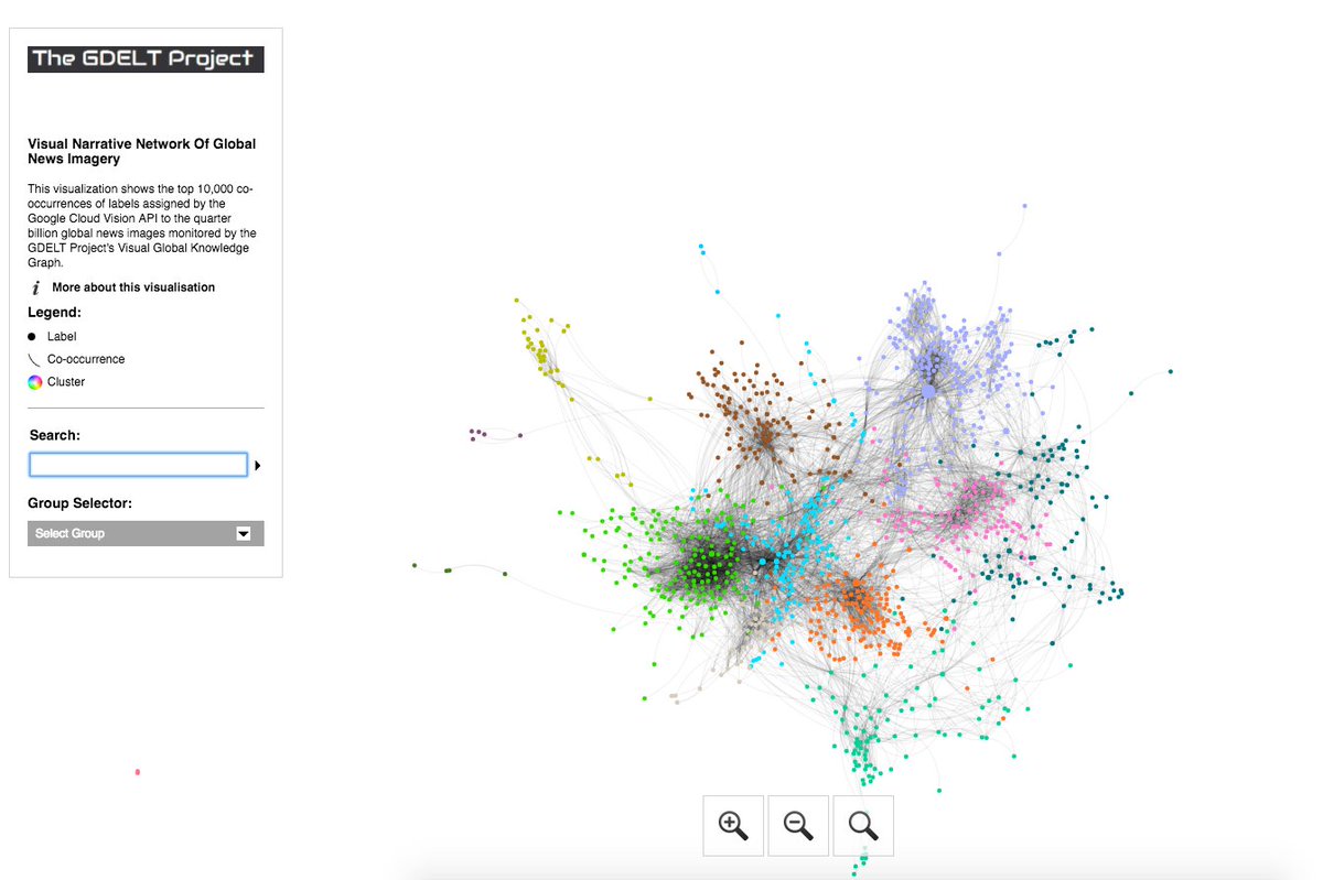 One of the best network visualizations I've seen in a while! #computervision #news #graph  buff.ly/2mKcRcQ