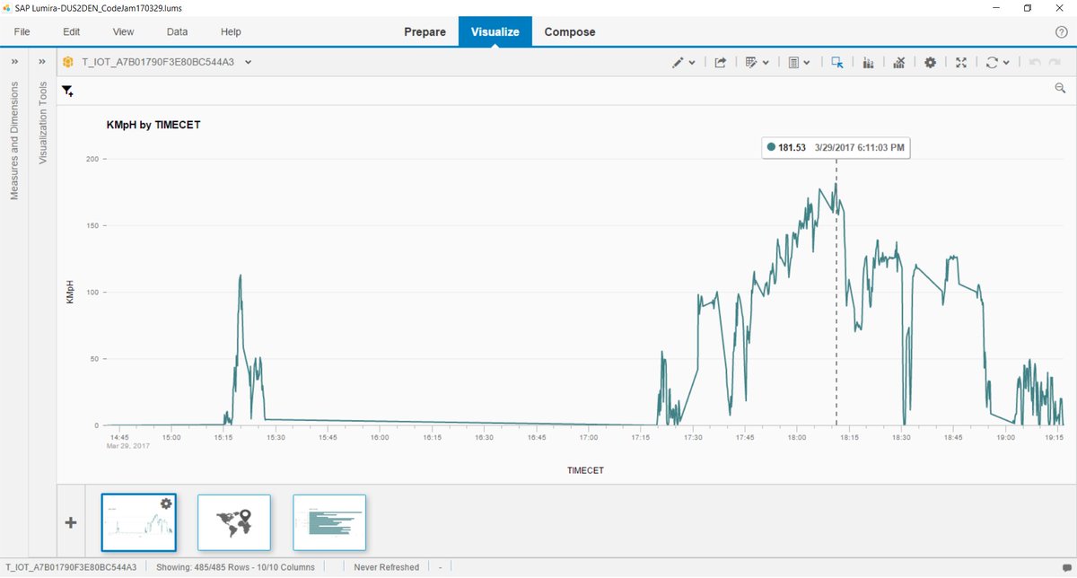 Sygyzmundovych's tweet photo. @vladopavlov @myinfiniteloop Yesterday the record was 181,5 km/h accordingly to #SensorPhone, #SCP #IoT and #SAPLumira :) Today I did not measure, but I think was ~183 😱 https://t.co/7gLyHXjMwT