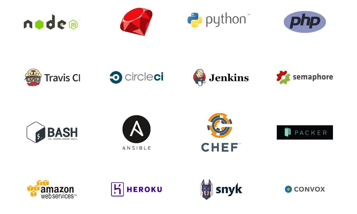 dockbit's tweet image. We integrate w/ popular services and plan to add more. Check here: j.mp/2nMeRl7 #ContinuousDelivery #DevOps #CloudNative