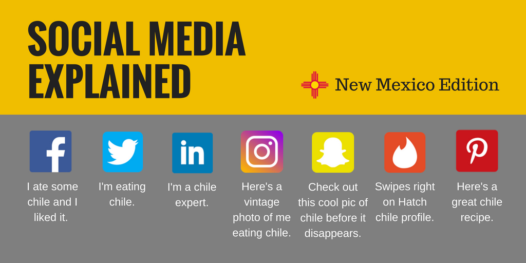 ProfBenavidez's tweet photo. Having trouble explaining social media to a New Mexican? Use this simple infographic. #NewMexicoTrue https://t.co/5WtNPyFBx4