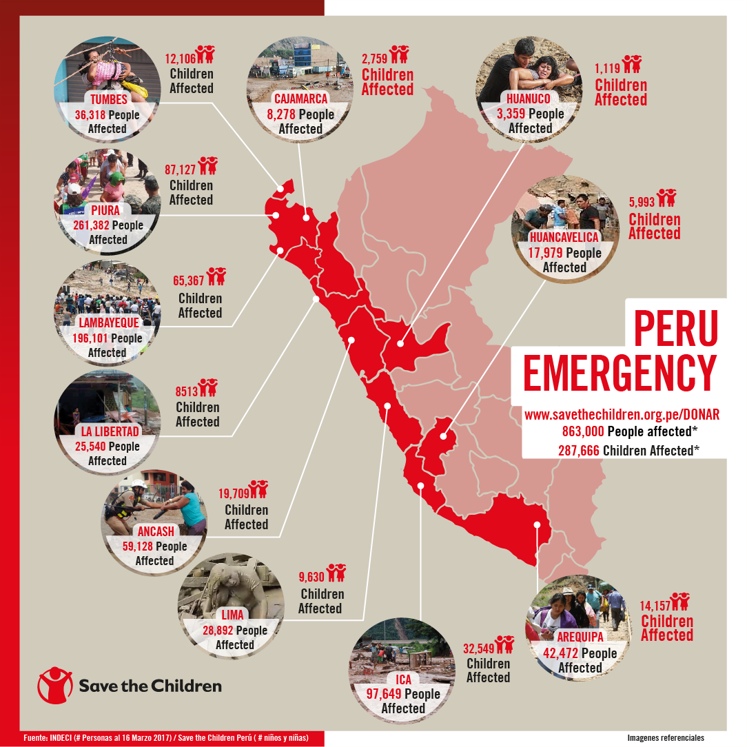 haashoficial's tweet photo. Estas son las cifras de damnificados por los desbordes en #Perú. Hay más de 639,000 afectados.
Entérate y ayuda: https://t.co/nKq2m4LmHq https://t.co/Xw4QAW8UQP