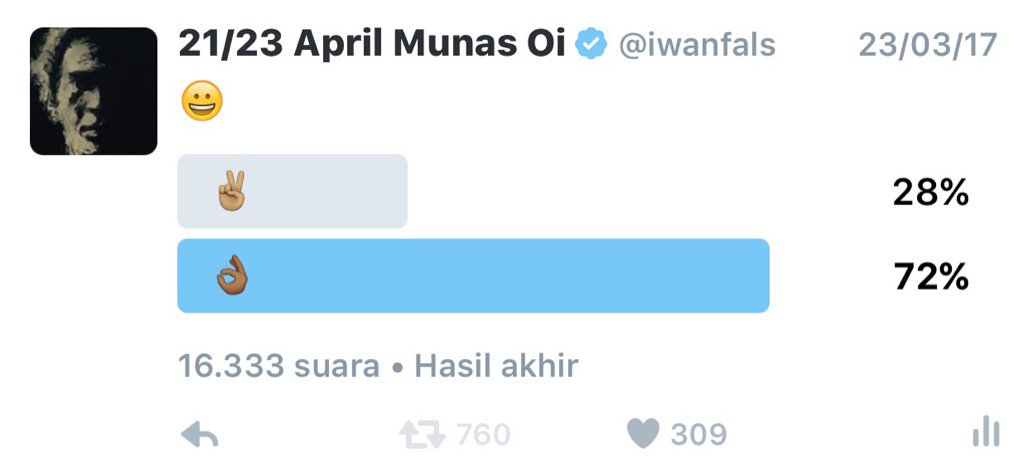 Hasil polling Pemilihan Gubernur dan Wakil Gubernur DKI Jakarta melalui akun @iwanfals pada Twitter.