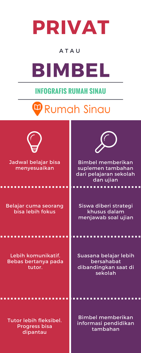RumahSinau's tweet photo. Kamu pilih yang mana ya? :)

Ingin mencari les/kursus untuk persiapan SBMPTN/Ujian Mandiri? Silahkan kunjungi  https://t.co/EGoclPrCyG https://t.co/pKsHSAko9C