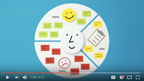 A new vid to help you create products that customers actually want! It's free for you to use: buff.ly/2nofBcC