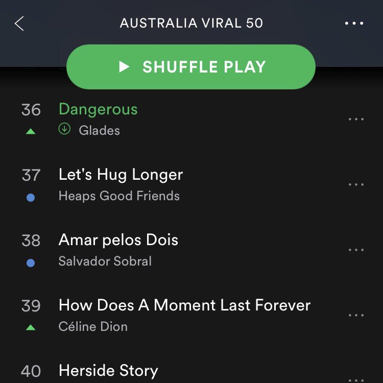 2017 Music Charts Australia